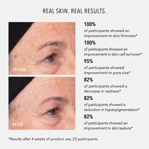 HydroPeptide | Liquid Resurfacing Solution (120ml) - Image 5