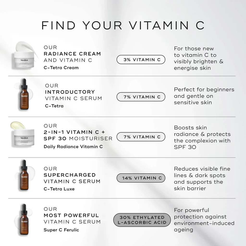 Medik8 | C Tetra Cream (50ml) - Image 4