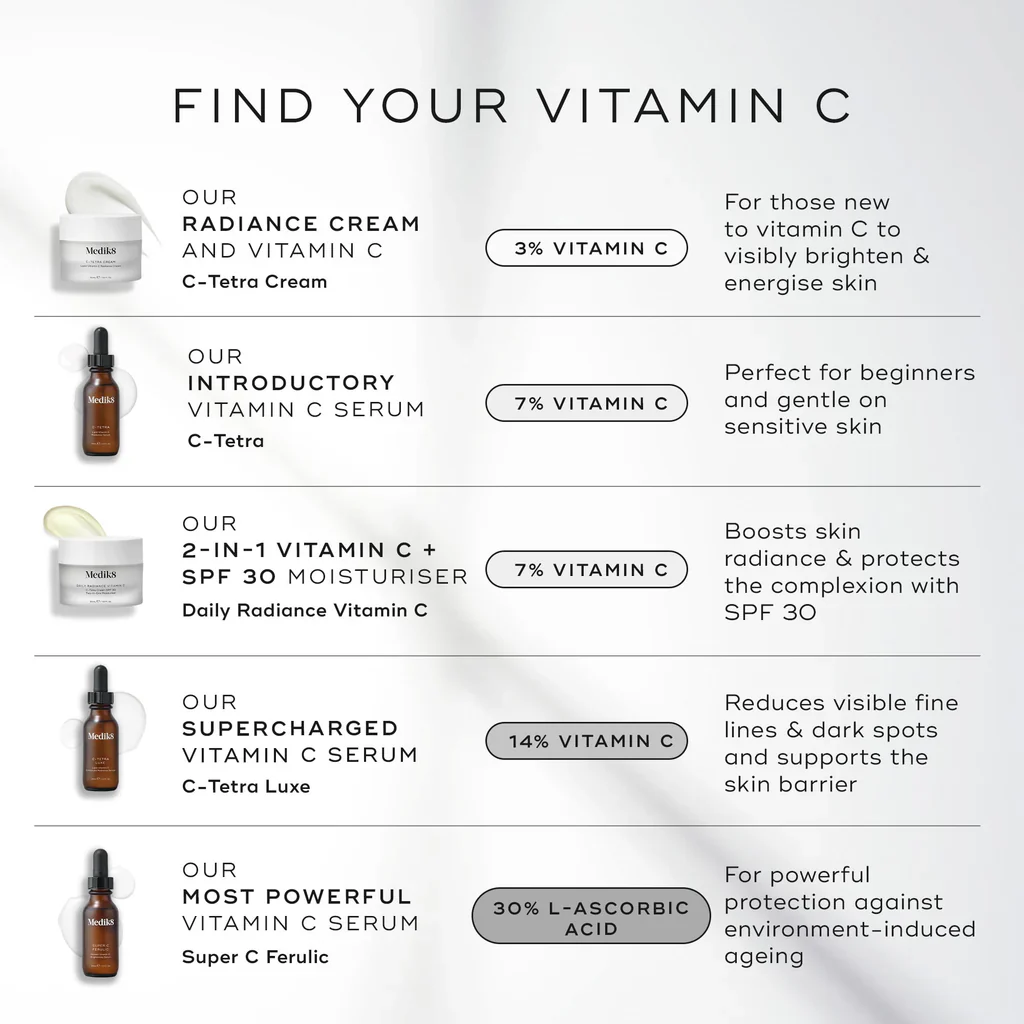 MediK8 | Daily Radiance Vitamin C (50ml) - Image 6