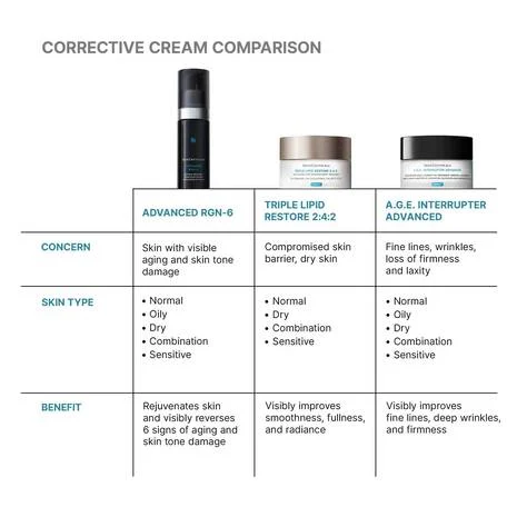 SkinCeuticals | Advanced RGN-6 Cream (50ml) - Image 11