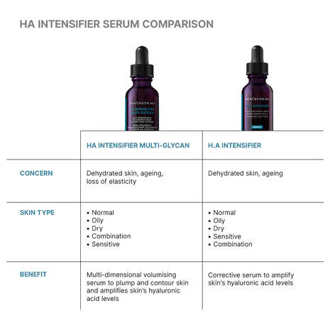 SkinCeuticals | H.A. (Hyaluronic Acid) Intensifier Multi Glycan Serum (30mls) - Image 3