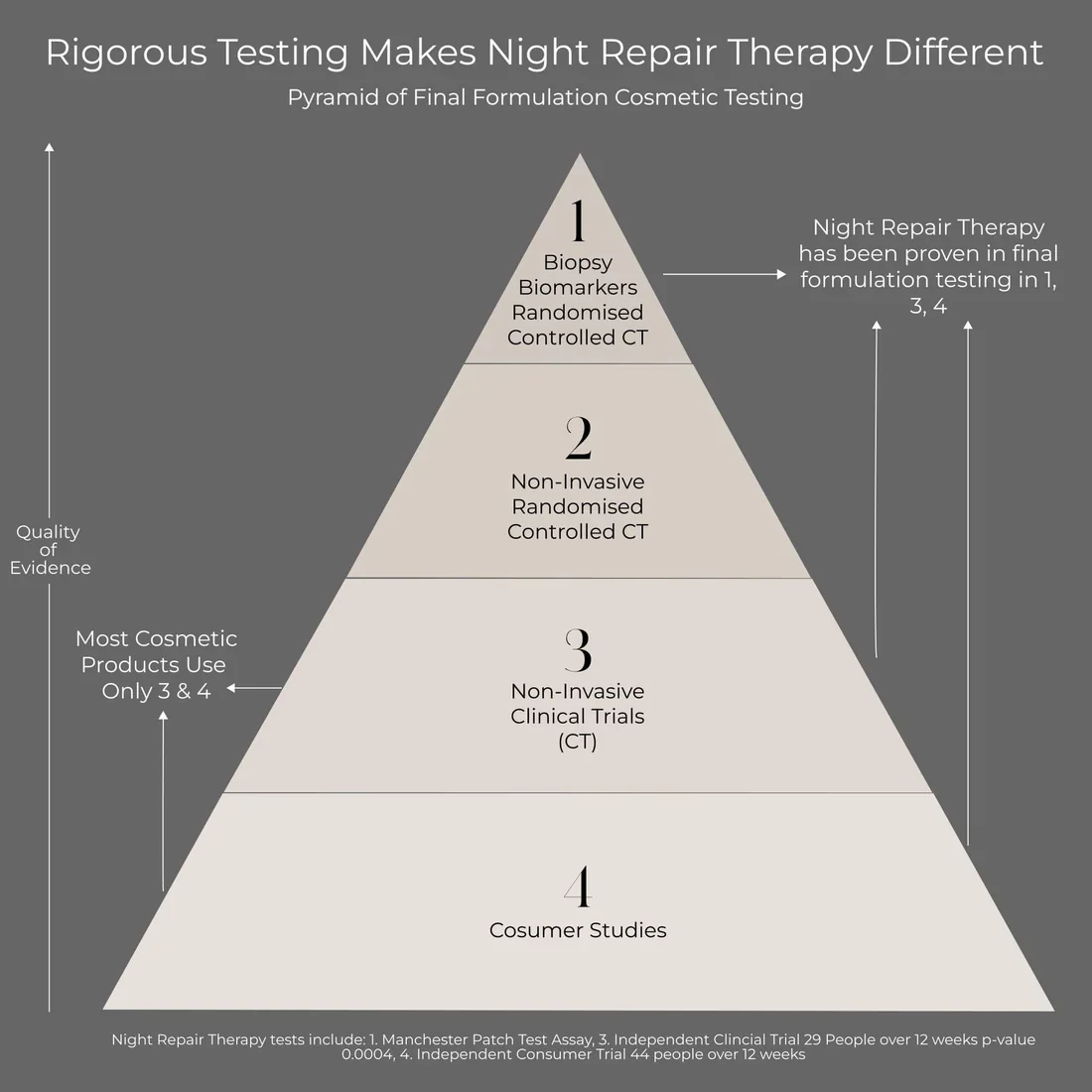 The Skin Diary | Night Repair Therapy (50ml) - Image 10